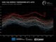 Clima impazzito a ottobre il 2023 sara lanno piu caldo di sempre