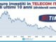 Evoluzione delle azioni Telecom lanalisi completa di SoldiExpert SCF