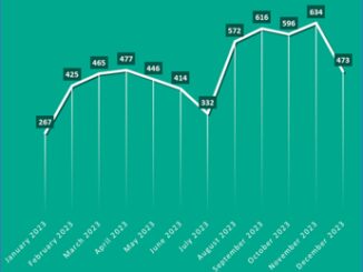 Kaspersky evidenzia le tendenze del mercato del dark web analisi dellultimo anno e previsioni per il 2024