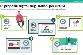 Kaspersky per il 58 degli italiani i buoni propositi digitali per lanno nuovo sono importanti quanto la salute