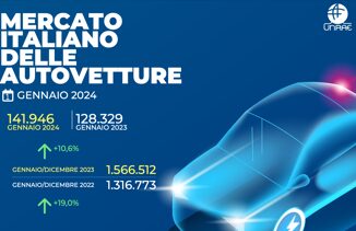 Mercato auto il 2024 apre in crescita