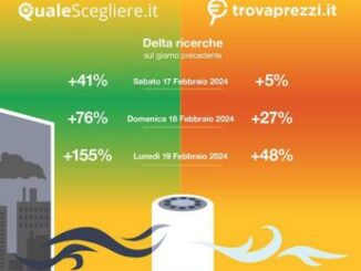 Smog dati choc sulla Pianura Padana tutti a caccia di purificatori daria