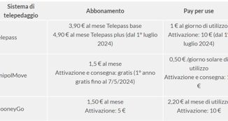 Altroconsumo mette a confronto gli operatori di telepedaggio