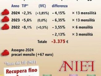 Scuola Anief Stipendi al palo 10.000 euro in meno lanno rispetto alla media della Pa