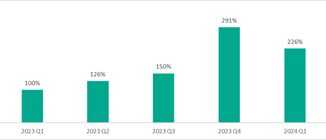 Kaspersky segnala un nuovo picco nello sfruttamento delle vulnerabilita di Linux