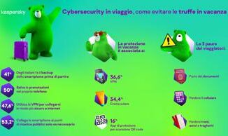 Cybersecurity in viaggio i consigli di Kaspersky per gestire i rischi del Wi Fi pubblico