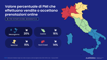 Pmi Webidoo Presenza digitale e la chiave per crescere