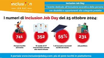 Inclusion Job Day unedizione record per numero di utenti iscritti allevento