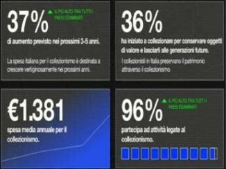 Italiani popolo di collezionisti nel 2023 spesa piu alta che per le vacanze e in crescita