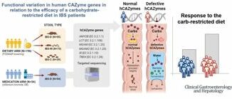 Ricerca difetti genetici digestione carboidrati influiscono su intestino irritabile